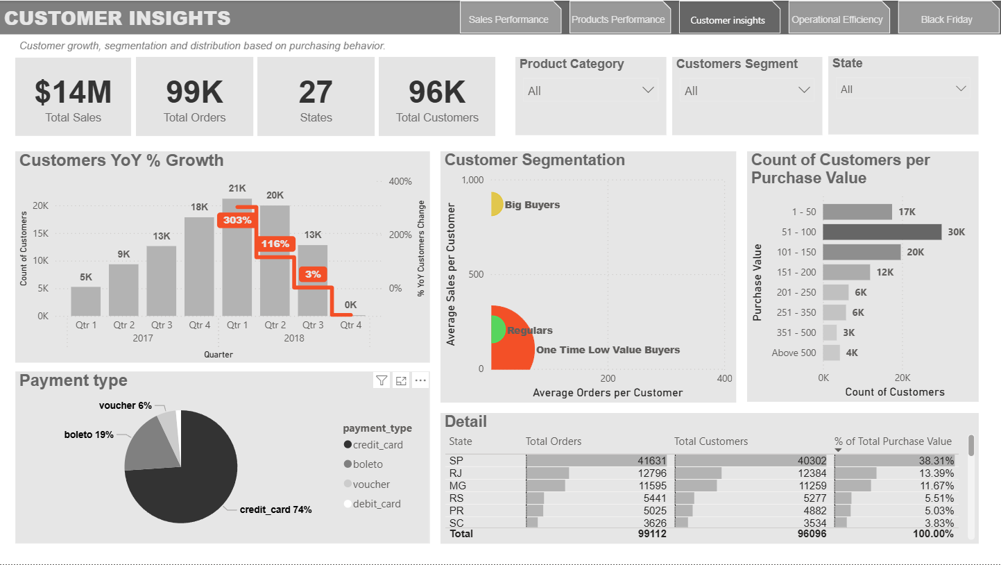 real e-commerce analytics video thumbnail